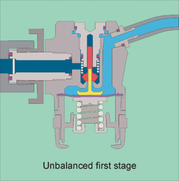 English: Schematic section of unbalanced diaph...